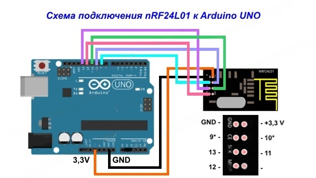 Nrf24l01 схема подключения